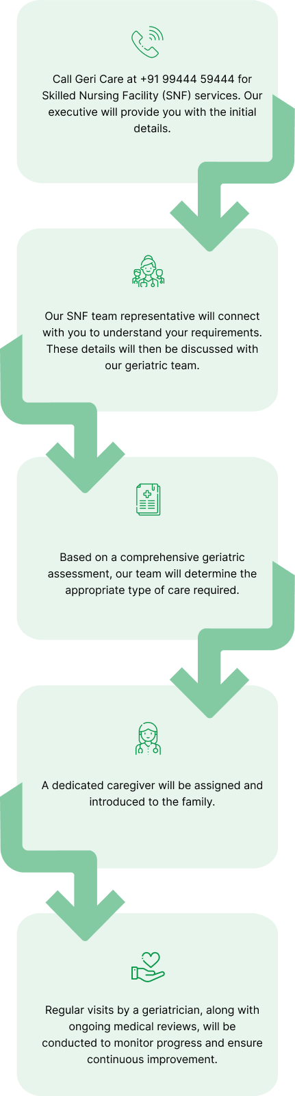 Geri Care Hospital