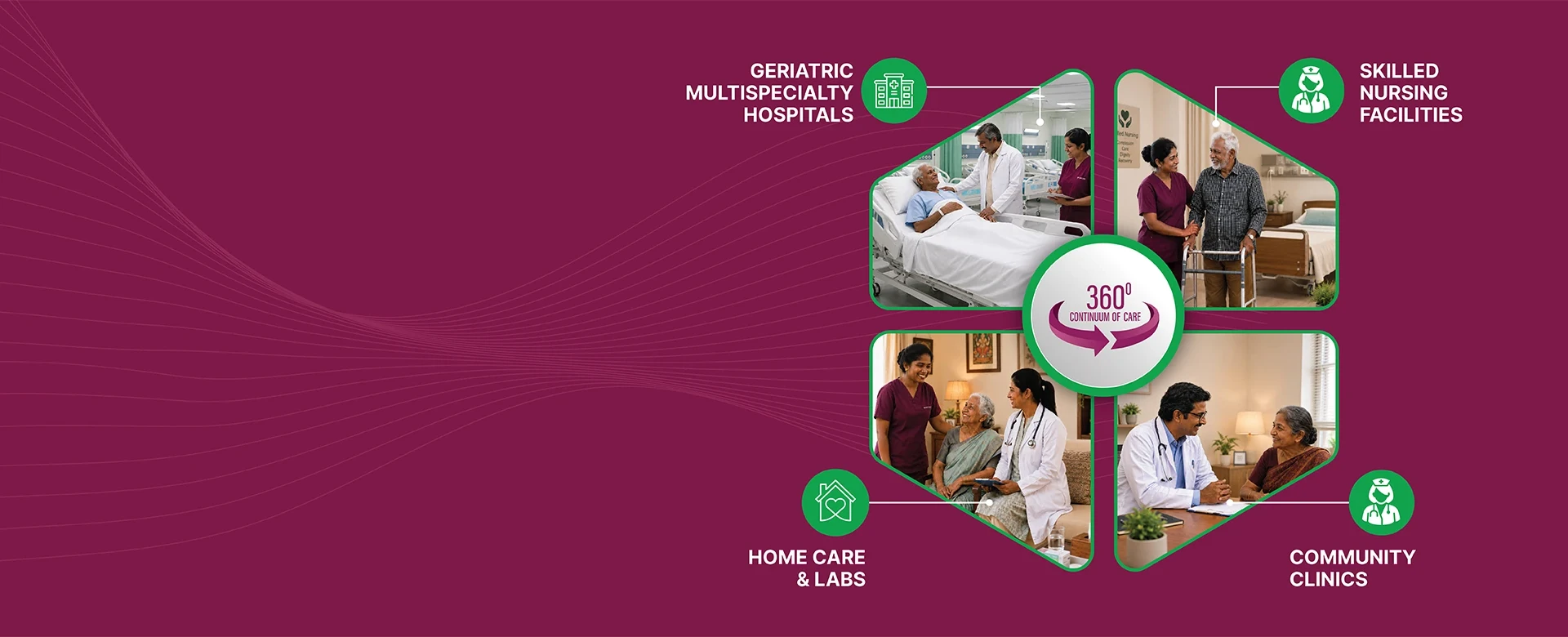 Geri Care Hospital